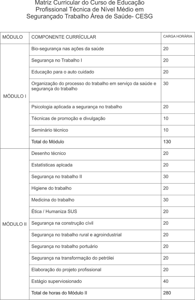 Matriz Curricular Tecnico Em Segurança Do Trabalho Trabalhador Esforçado 3713